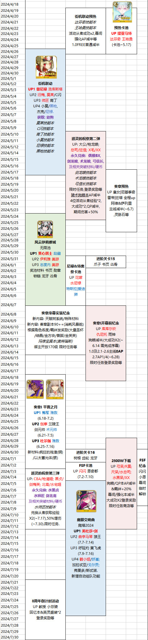 FGO：2024年卡池及活动时间表，未来规划一图流!【千里眼】