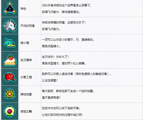 《霓虹深渊》全物品道具图鉴外观及作用一览