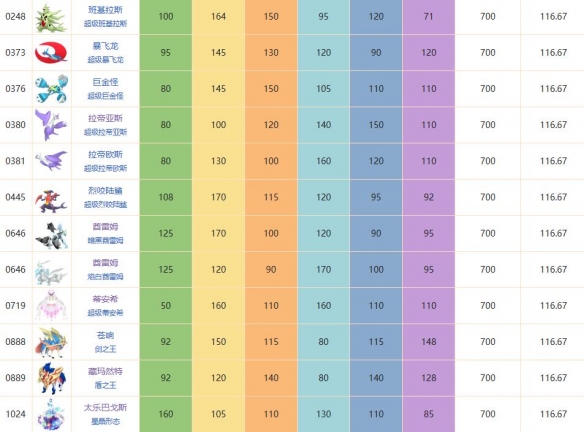 最强宝可梦十大排名22